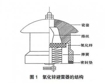 避雷器在線智能監測系統硬件及軟件介紹！