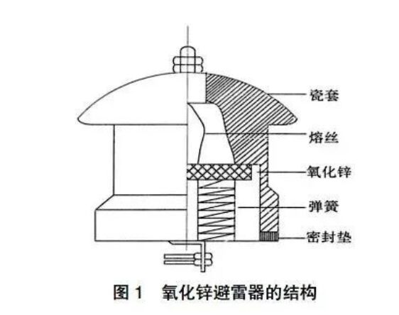 避雷器在線智能監測系統硬件及軟件介紹！