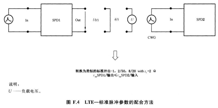 空氣開關間隙型和壓敏電阻型浪涌保護器之間的配合介紹！