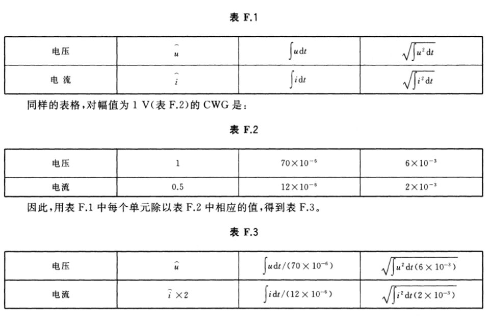 空氣開關間隙型和壓敏電阻型浪涌保護器之間的配合介紹！