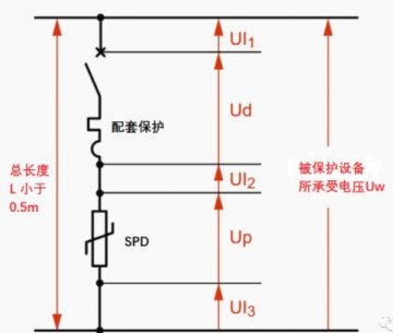 為什么浪涌保護器安裝接線長度不宜大于0.5米？