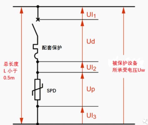 為什么浪涌保護器安裝接線長度不宜大于0.5米？