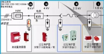 關于防雷電涌保護器二級防護的研究！