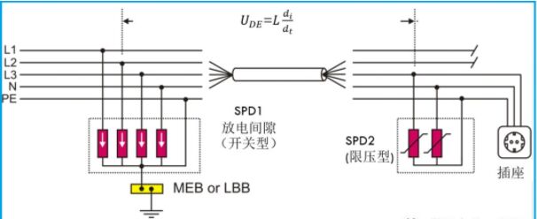 關于防雷電涌保護器二級防護的研究！