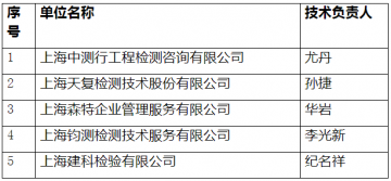 上海：9月27日開展本市防雷裝置檢測資質單位技術負責人考核