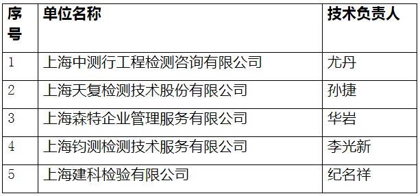 上海：9月27日開展本市防雷裝置檢測資質單位技術負責人考核