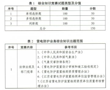 江蘇將舉辦2022高規格雷電防護裝置檢測職業技能競賽