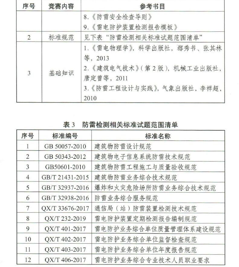 江蘇將舉辦2022高規格雷電防護裝置檢測職業技能競賽