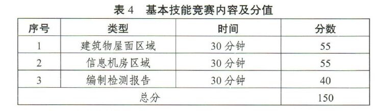 江蘇將舉辦2022高規格雷電防護裝置檢測職業技能競賽