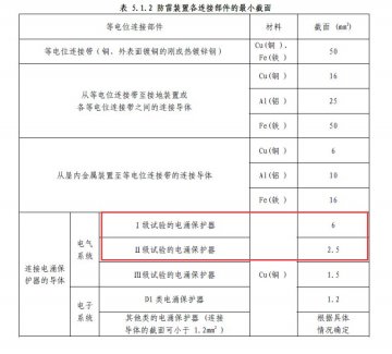 40ka的浪涌保護器該接多大的線？