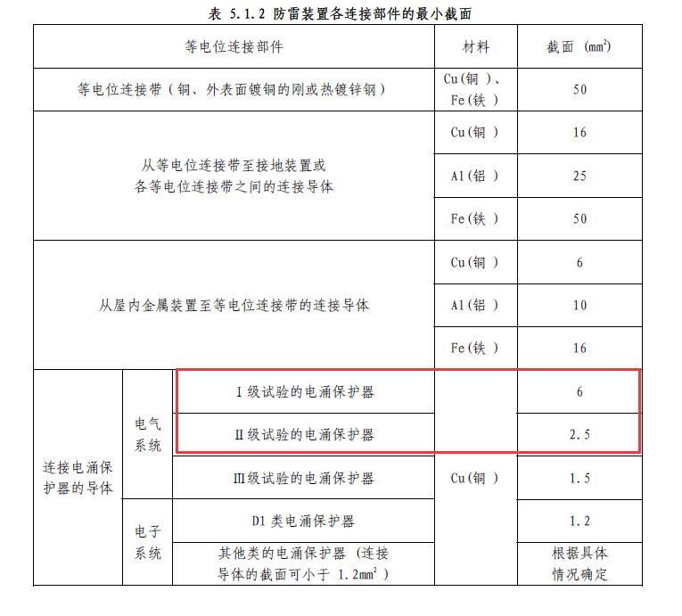 40ka的浪涌保護器該接多大的線？