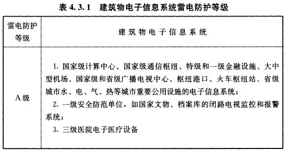 配電柜浪涌保護器選型有強制標準嗎？