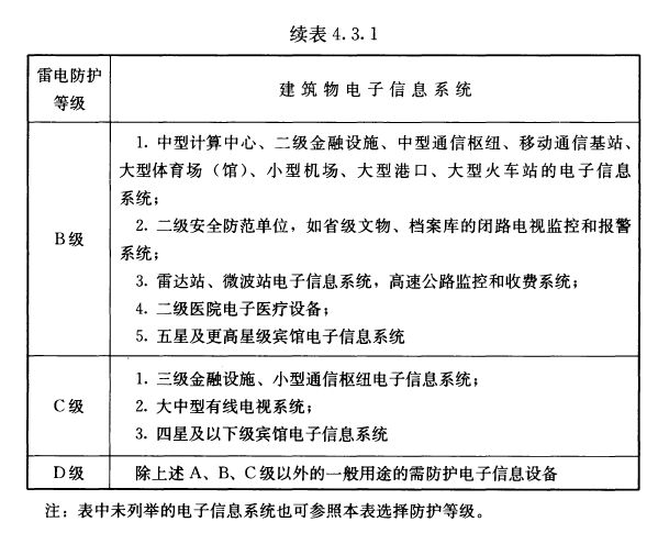 配電柜浪涌保護器選型有強制標準嗎？