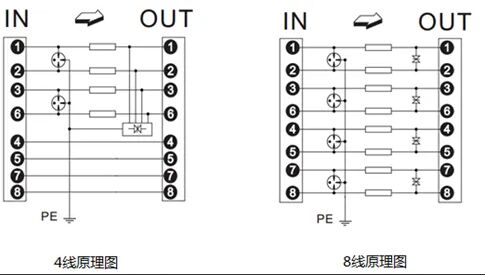 網絡信號防雷器工作原理是怎么樣的？