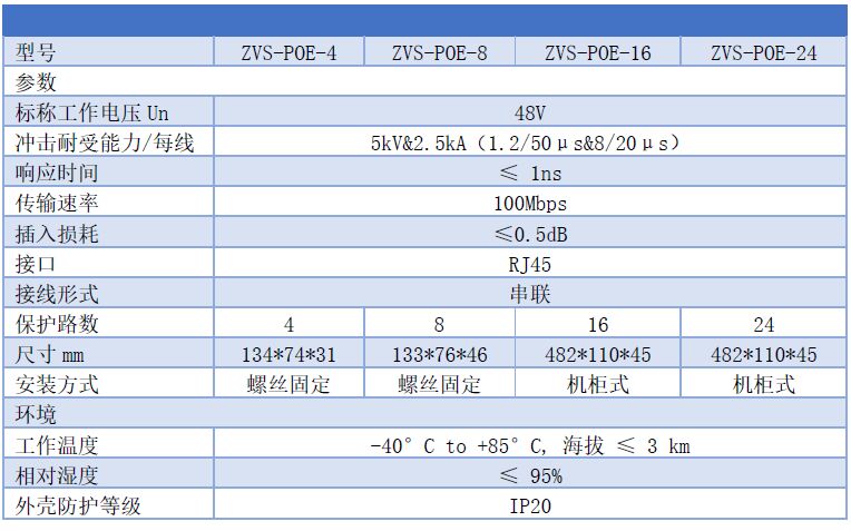 多路POE交換機防雷器（4口/8口/16口/24口）