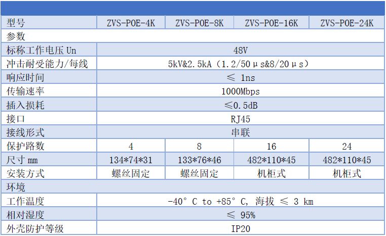 多路POE交換機防雷器（4口/8口/16口/24口）