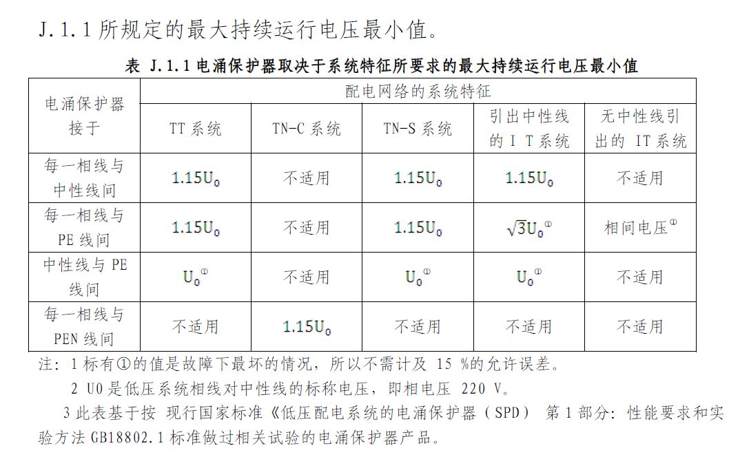 浪涌保護器最大持續工作電壓uc為什么是相電壓的1.15倍？