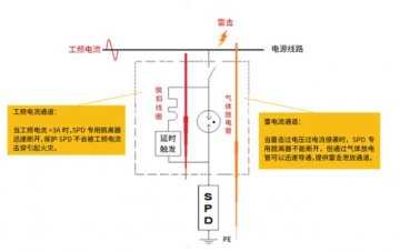 浪涌專用后備保護器SCB的工作原理是怎么樣的？