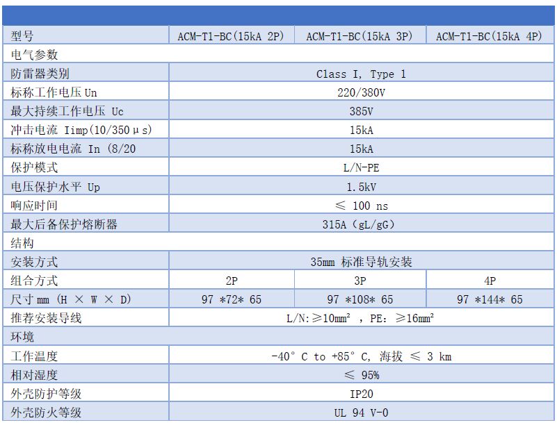 15kA一級浪涌保護器 Iimp≥12.5kA Up≤2.5kV 4P 2P 3P T1級SPD