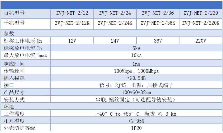 攝像機電源網絡二合一防雷器