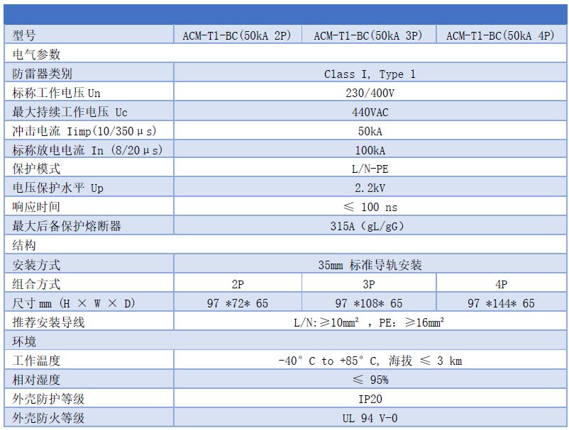 50kA一級浪涌保護器 Uc:440VAC Iimp:50kA In:100kA Up:2.2kV T1類復合型