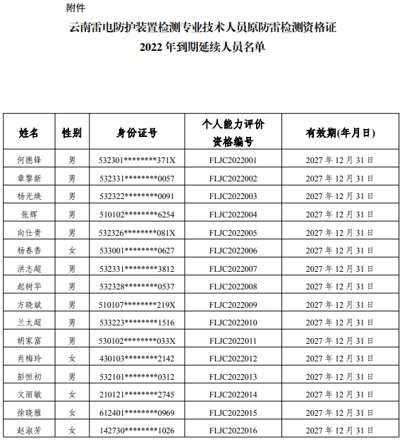 云南：83名雷電防護裝置檢測專業技術人員原防雷檢測資格證2022年到期延續