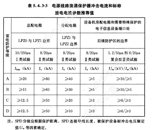 一級試驗浪涌保護器參數規格怎么選？T1類10/350us波形是必須的！