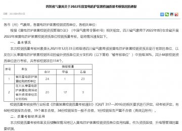 四川通報2022年度雷電防護裝置檢測質量考核情況