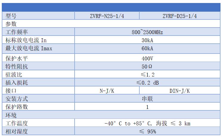 1/4λ波長型饋線浪涌保護器 天線信號SPD避雷模塊