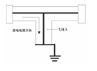 天線避雷器的設計原理，如何保護同軸電纜無線射頻通信設備？