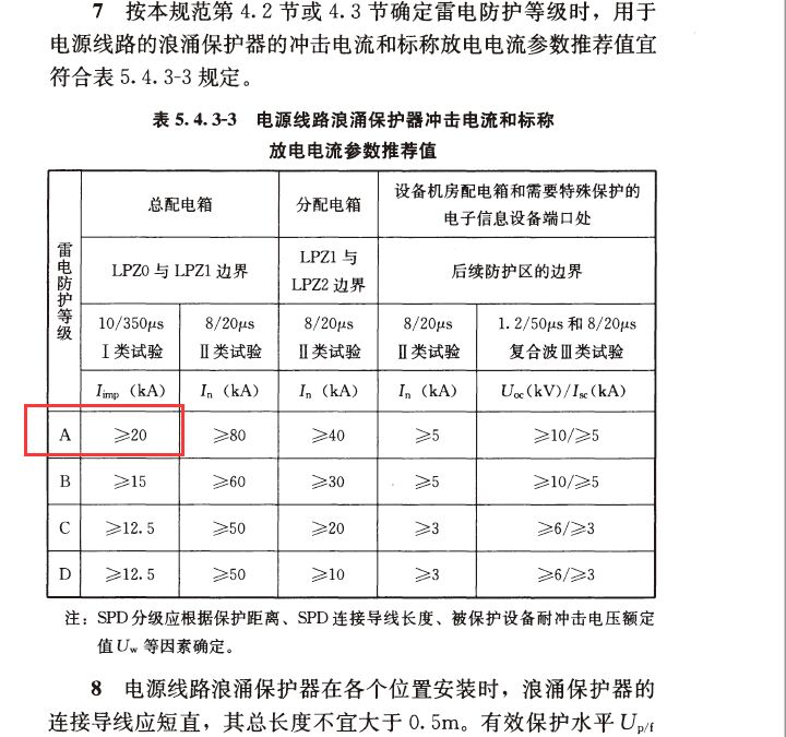 一級浪涌保護器的泄流電流的標準值是多少？防雷標準來說話！