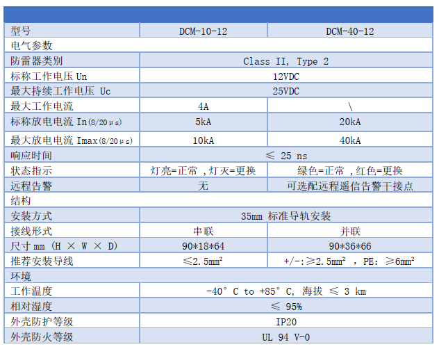 12V直流浪涌保護器 DCM-10-12、DCM-40-12