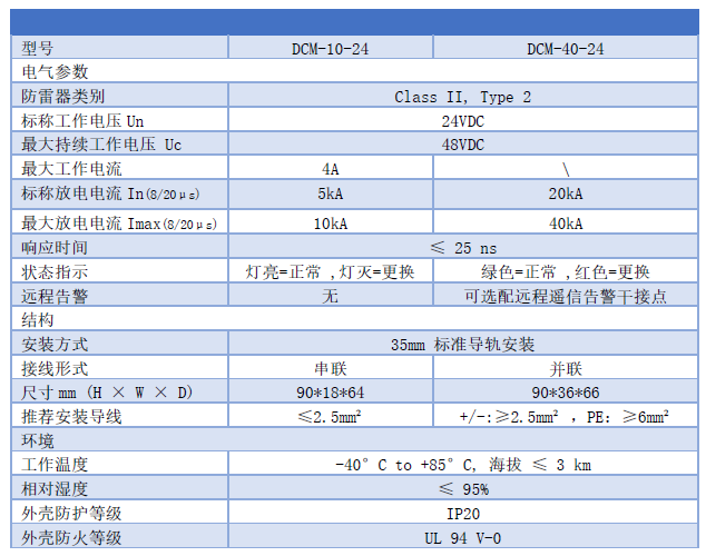 24V直流浪涌保護器 DCM-10-24、DCM-40-24