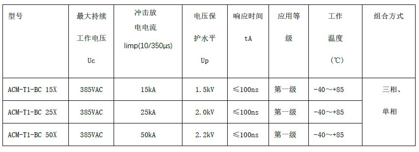 一級交流電源防雷箱（T1 10/350us測試、箱式結構、帶雷電計數狀態指示）