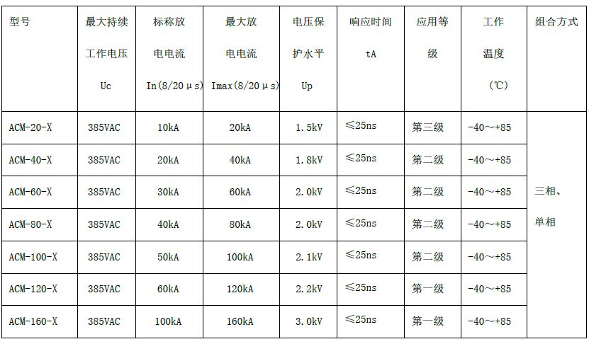 二三級電源避雷箱（T2類、箱式結構、帶雷電計數狀態指示）