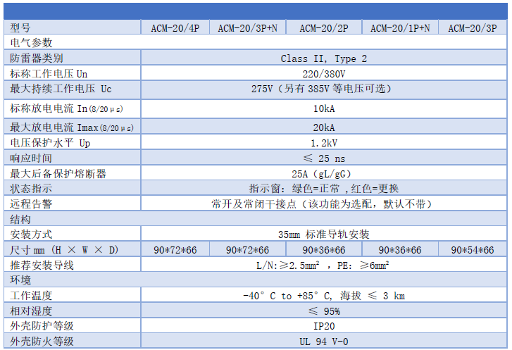 20kA浪涌保護器 ACM-20