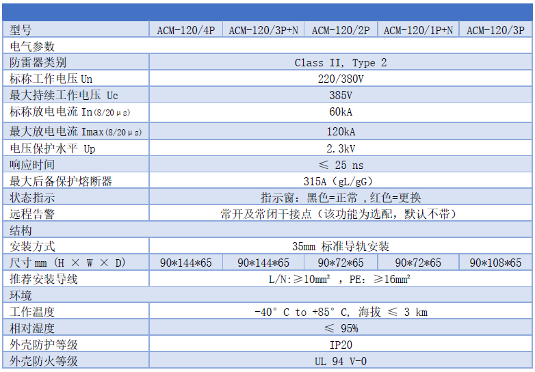 120kA浪涌保護器 ACM-120