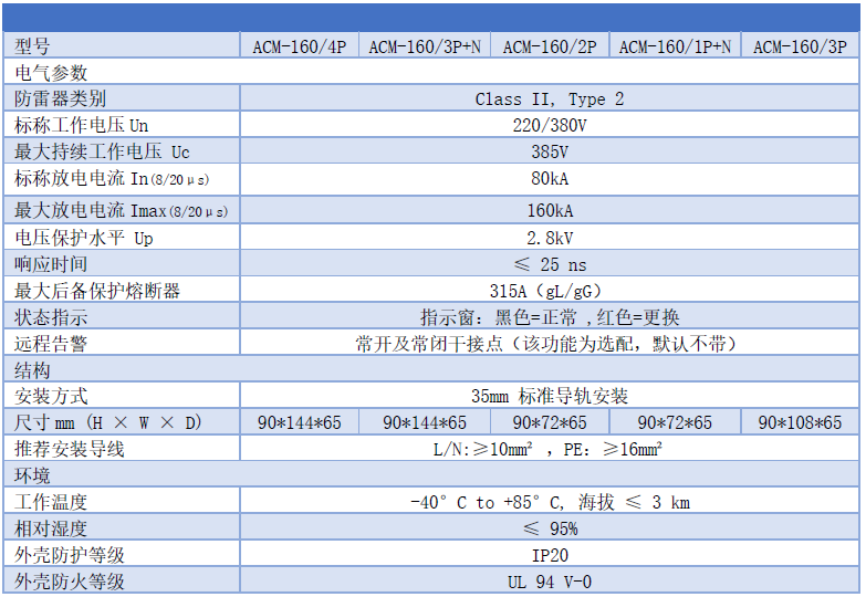 160kA浪涌保護器 ACM-160