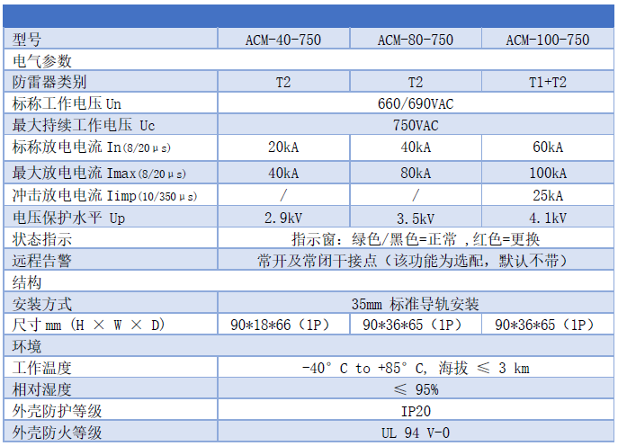 660/690VAC浪涌保護器-Uc750VAC電源防雷器 T1+T2一級二級SPD