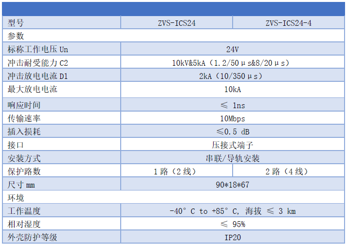 模擬量浪涌保護器AIAO 4-20mA信號 24V開關量防雷器DIDO