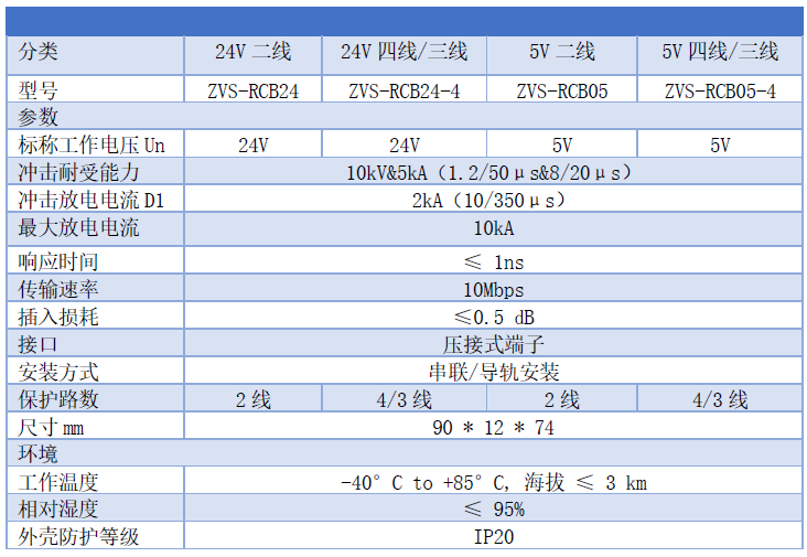 熱插拔式信號SPD電涌保護器 5V 24V二線三線四線制防雷器