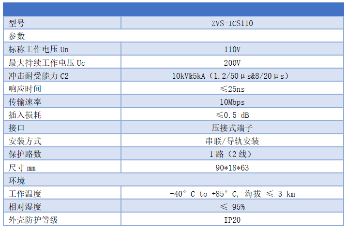 廣播信號防雷器（端子壓接式） ZVS-ICS110