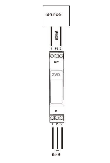 廣播信號防雷器（端子壓接式） ZVS-ICS110