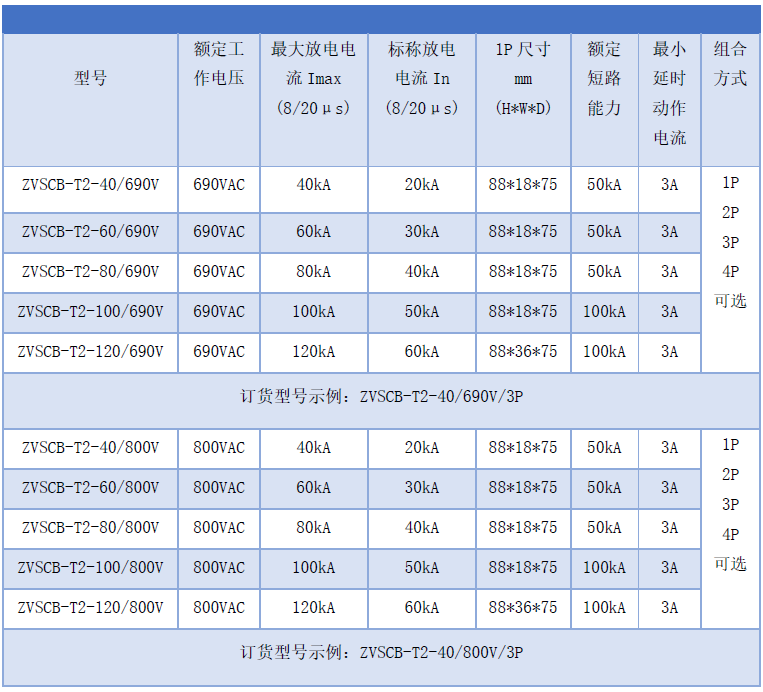 690VAC、800VAC浪涌專用后備過電流保護器