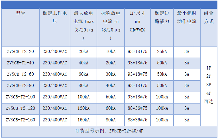 二級SPD浪涌專用后備保護器40kA 80KA 120kA ZVSCB-T2