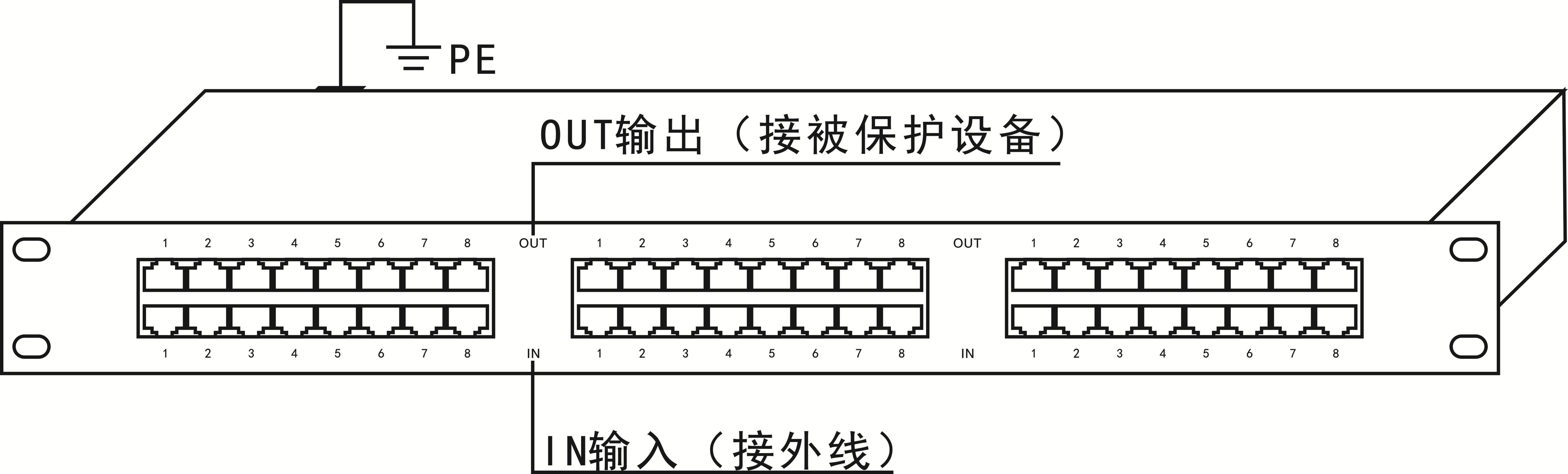 16路24路機架式網絡信號防雷器、機柜式網絡浪涌保護器箱