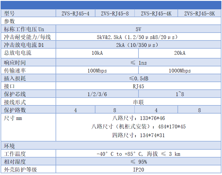 4路8路網絡信號防雷器-四口八口網線浪涌保護器可機架式