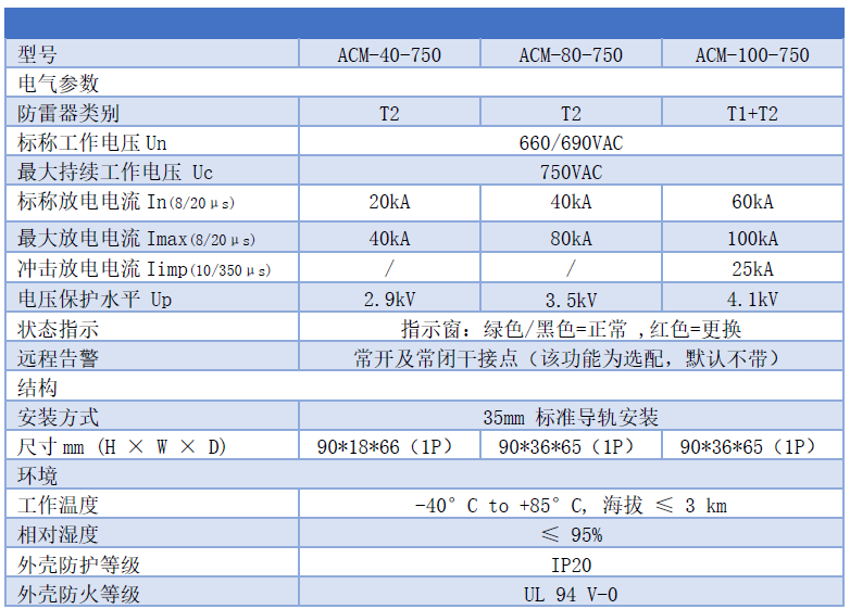 660/690VAC一級浪涌保護器 T1級I類10/350us試驗電源SPD