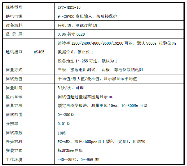 多路接地電阻測量控制器監測儀，機房5路10路等電位連接電阻器監控系統