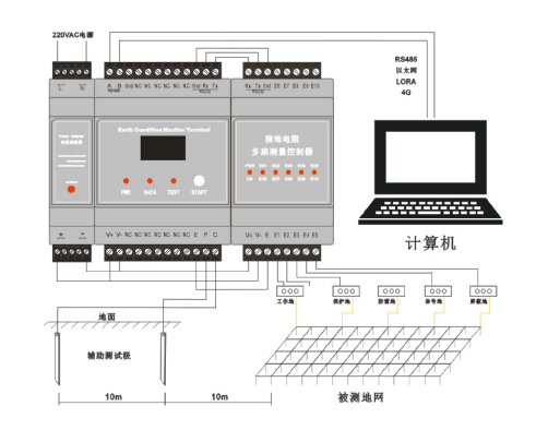 多路接地電阻測量控制器監測儀，機房5路10路等電位連接電阻器監控系統
